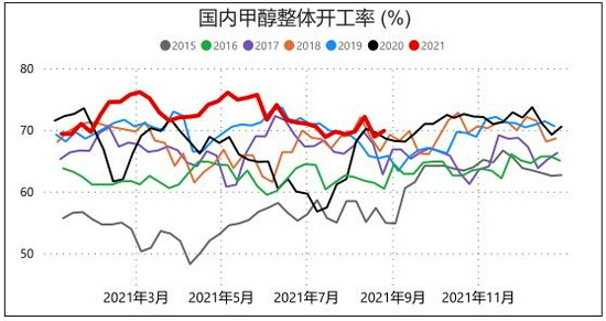 期货甲醇什么时候是旺季？期货甲醇吧