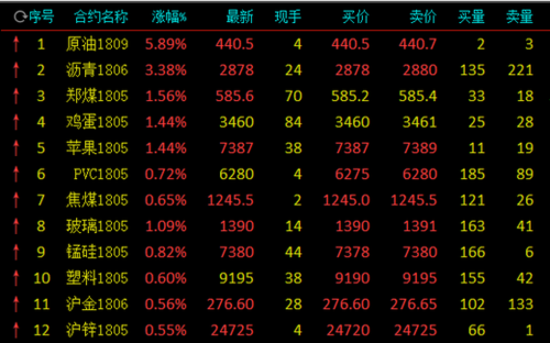 期货挣了几个亿会查吗？中国期货交易市场