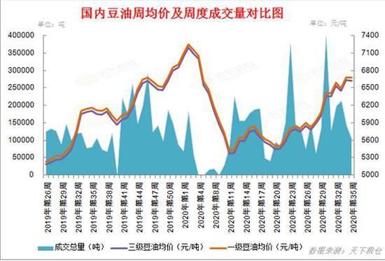 期货豆油涨跌受什么影响？今日大豆油期货