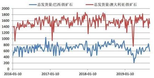 哪些国家有铁矿石期货？铁矿石期货最新行情