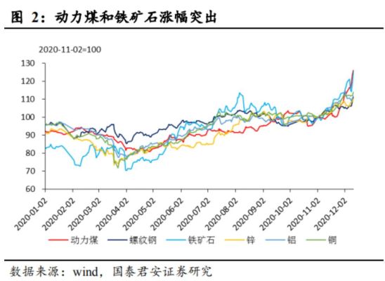 哪些国家有铁矿石期货？铁矿石期货最新行情