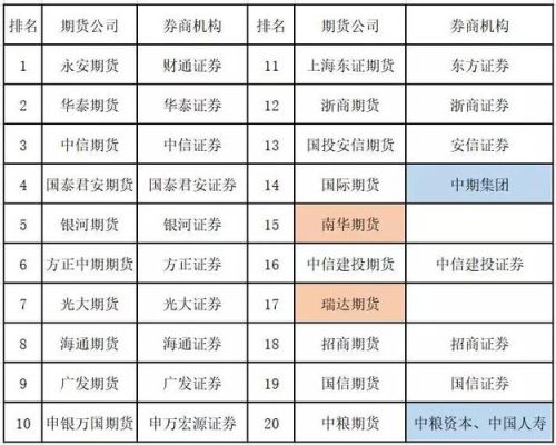 券商系期货公司有哪些？南华期货开户