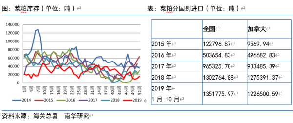 菜粕和菜籽粕的区别？菜粕期货走势分析