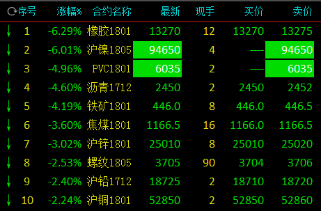 pvc期货是特殊期货吗？日胶期货