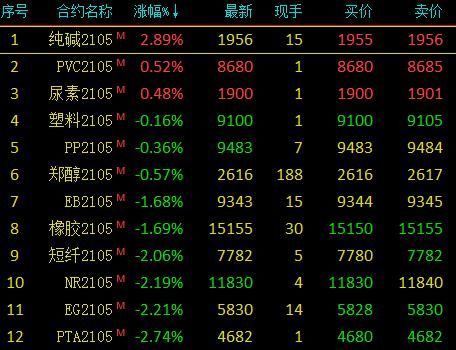 pvc期货是特殊期货吗？日胶期货