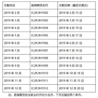 股指期货的交割日般是每月哪一天？期货股指交割日