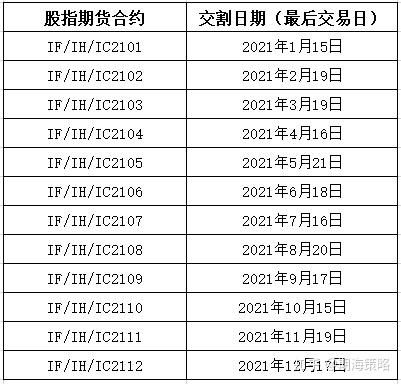 股指期货的交割日般是每月哪一天？期货股指交割日
