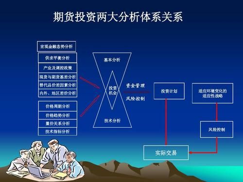 期货分析有哪些技术？期货分析方法