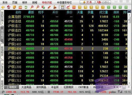 博易大师期货行情怎么老是断线？世界期货大师