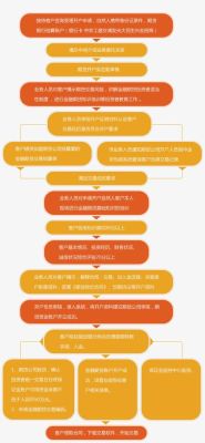 期货开户流程？期货开户步骤