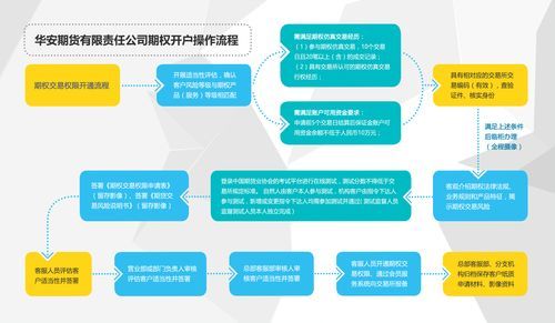 期货开户条件和流程？期货怎样开户