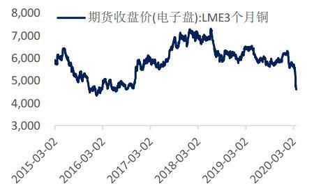 lem铜是什么铜？mc期货