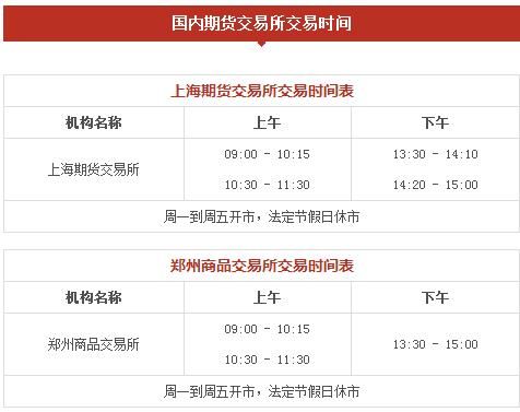 中国期货交易什么时候开始？全国期货