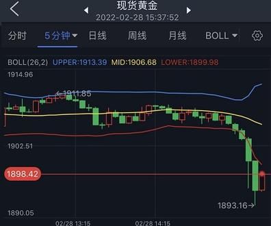 有什么手机软件是可以看现货金价或伦敦金的。就算是股票软件也行（只要有黄金行情）？倚天期货