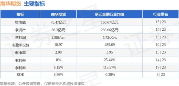 南华期货入金多少才可以交易？南华期货招聘
