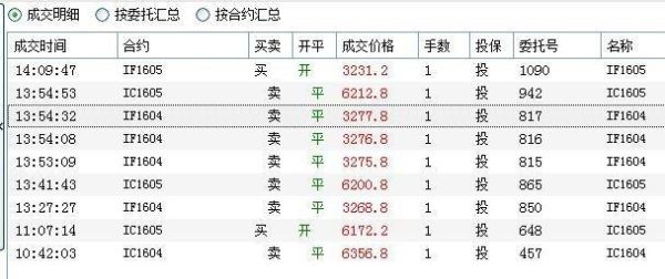 股指期货一个点赚多少？期货点值