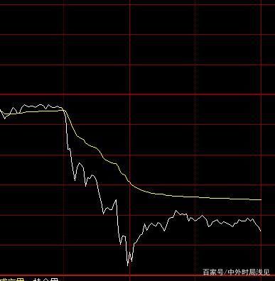 期货橡胶夜盘什么点？橡胶期货吧