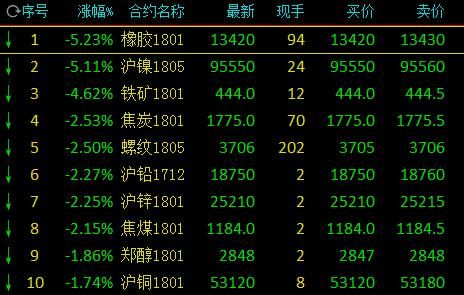 期货橡胶夜盘什么点？橡胶期货吧