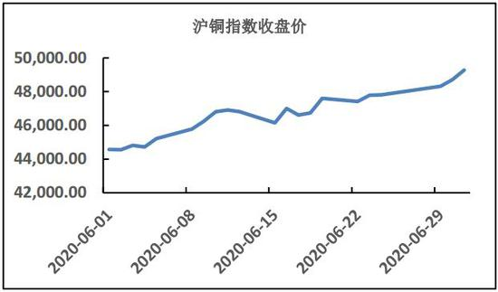沪铜期货价格，报的是什么价格？怎么看期货废铜价格？沪铜1407是什么意思？上海期货铜价格