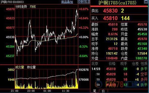 沪铜交易时间？沪铜期货实时行情