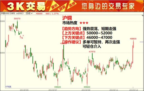 沪铜交易时间？沪铜期货实时行情