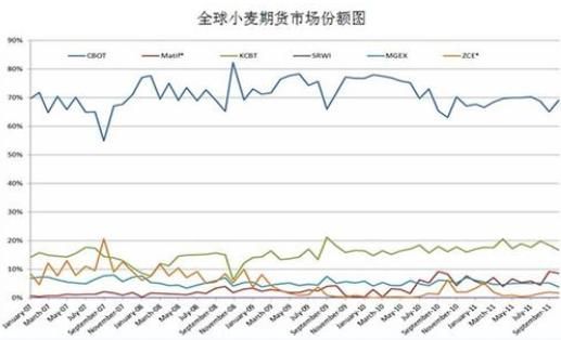 如何买小麦期货，在哪个软件上买方便？小麦期货走势图