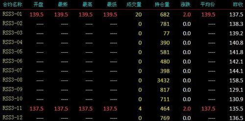 如何看新加坡期货实时行情？期货今日行情