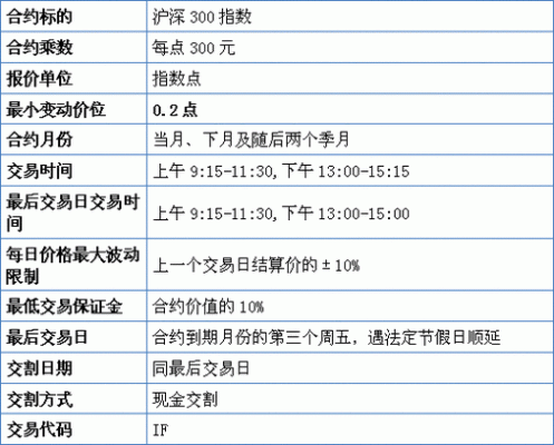 股指期货正规沪深300期货交易平台有哪些？沪深股指期货
