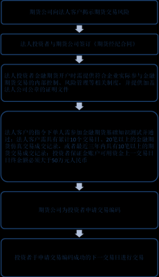 中粮集团怎么开户？中粮期货开户