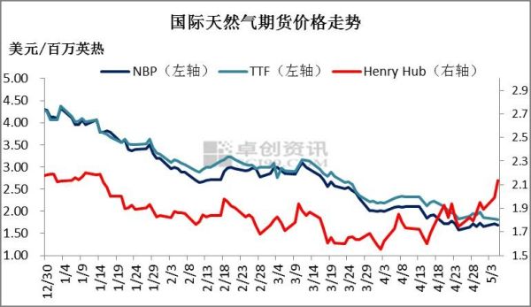 天然气期货一手几吨？中国天然气期货