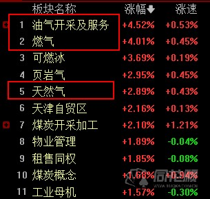 天然气期货一手几吨？中国天然气期货