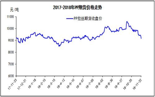 聚丙烯期货是什么？pp聚丙烯期货