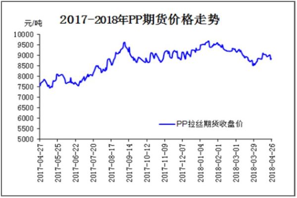 聚丙烯期货是什么？pp聚丙烯期货