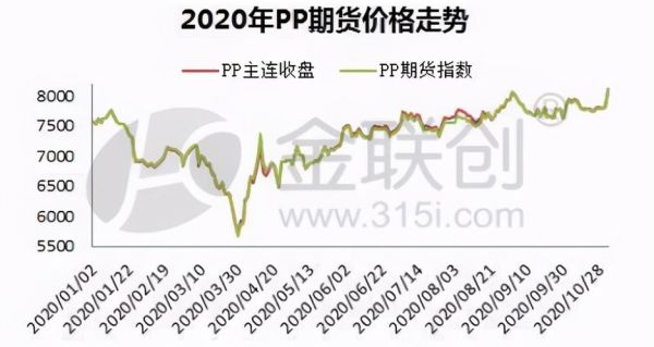聚丙烯期货是什么？pp聚丙烯期货