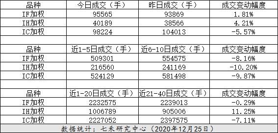 if次主力合约是指什么？if期货介绍