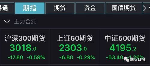 if次主力合约是指什么？if期货介绍