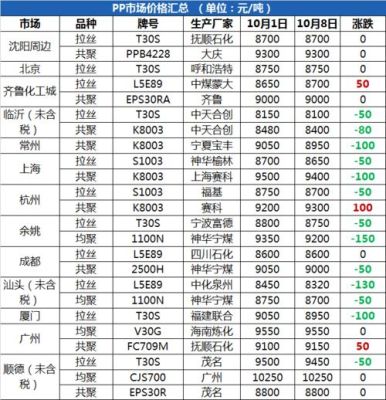 pet是什么期货？期货塑料代码
