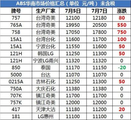 pet是什么期货？期货塑料代码