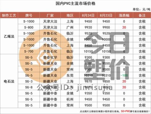 pet是什么期货？期货塑料代码