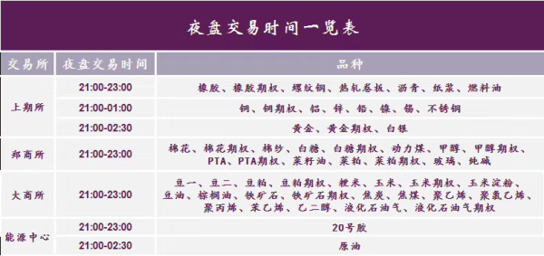 期货夜盘和白天怎么算？夜盘期货交易时间