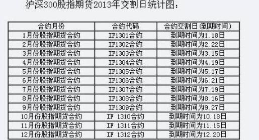 if交割是什么意思？if期货合约