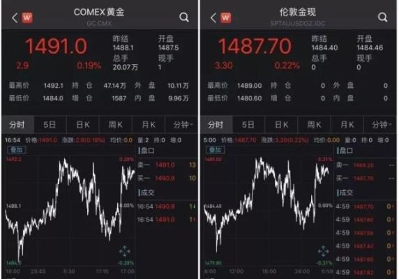 国内炒伦敦金合法吗？上海黄金期货交易所