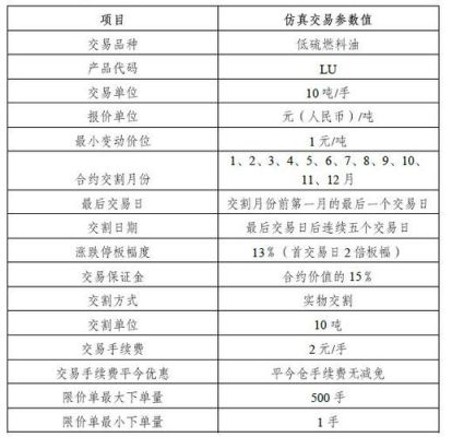燃油期货fu与lu的区别？fu期货