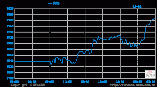lme铜是什么意思？伦敦锌期货
