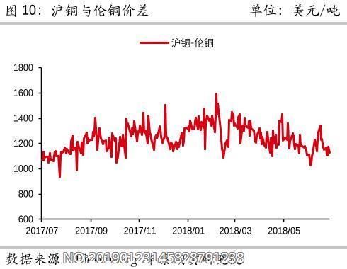 沪铜和伦铜啥意思？伦铜期货最新