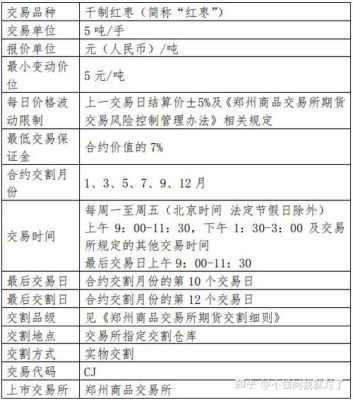 期货开户银行网点怎么写？期货开户人数