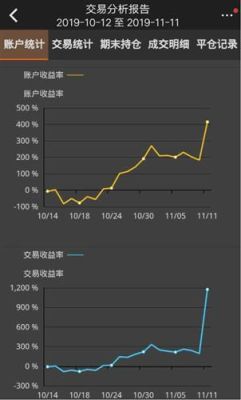 做期货需要大少流量的网速？期货手机交易