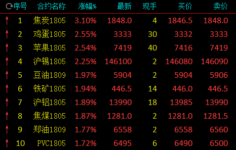 热卷2014和2015怎么理解？2014期货