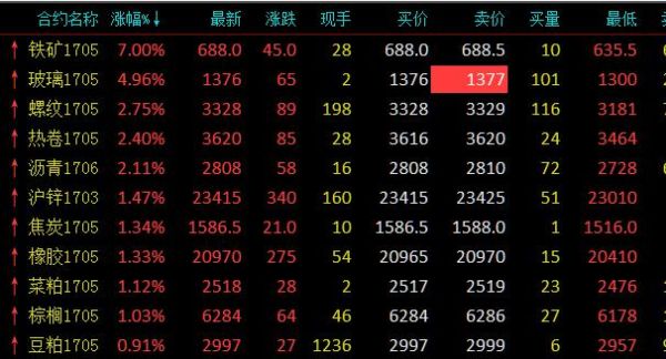 热卷2014和2015怎么理解？2014期货
