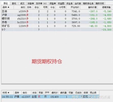 热卷2014和2015怎么理解？2014期货